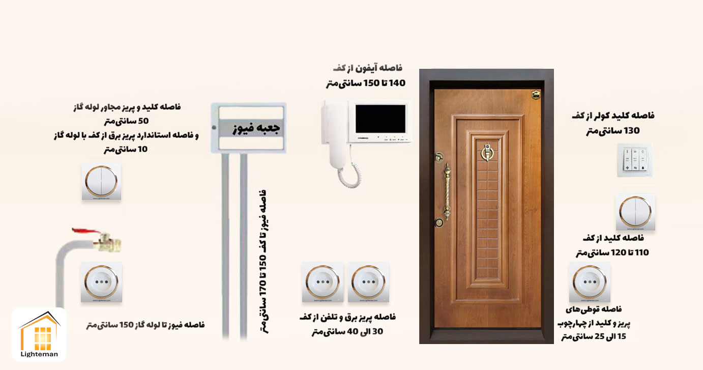 فاصله استاندارد نصب کلید و پریز